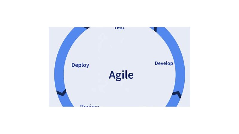 Agile Software Development Testing in the UK