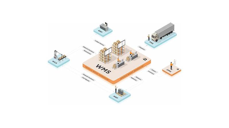 Modern warehouse with goods organized by WMS software